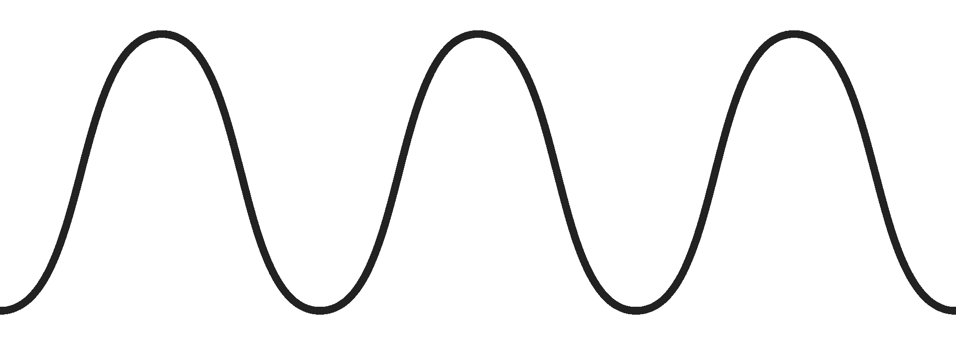 Peak and Valleys Visualization